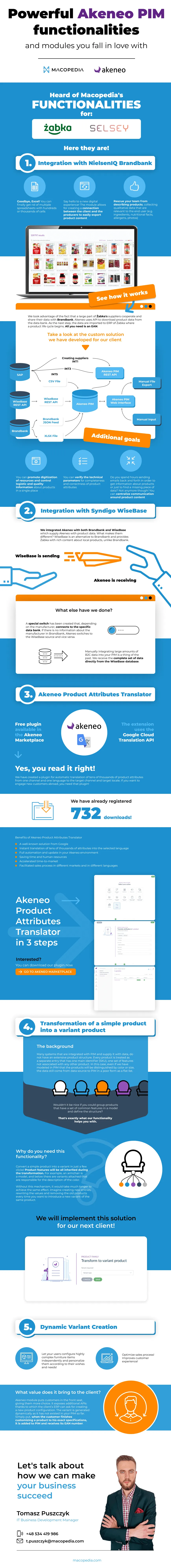 Infographic Akeneo functionalities