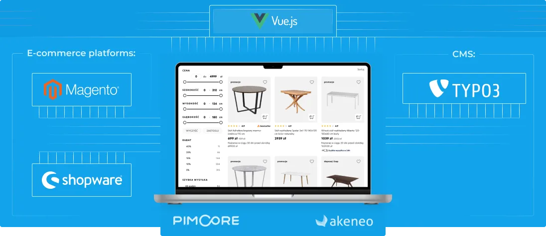 Integration of PIM, e-commerce and CMS