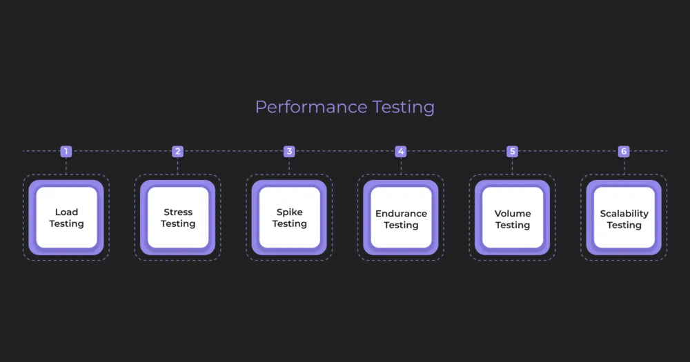 performance testing images