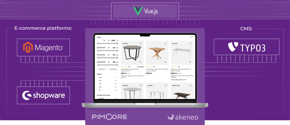 Integration of e-commerce, PIM and CMS
