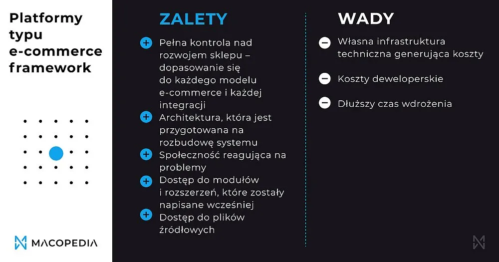 Zalety i wady e-commerce framework